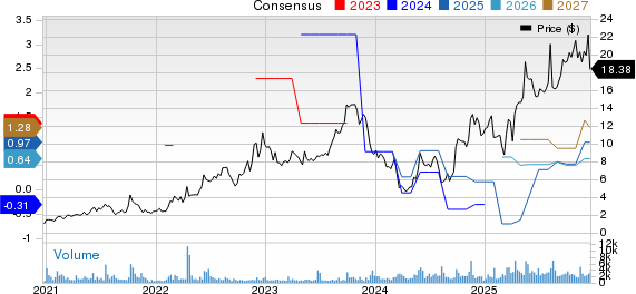 Hallador Energy Company Price and Consensus