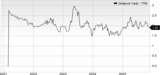 Orange County Bancorp, Inc. Dividend Yield (TTM)