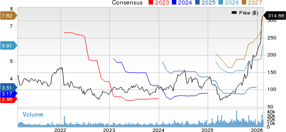 Teradyne, Inc. Price and Consensus