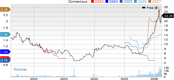 National Energy Services Reunited Price and Consensus