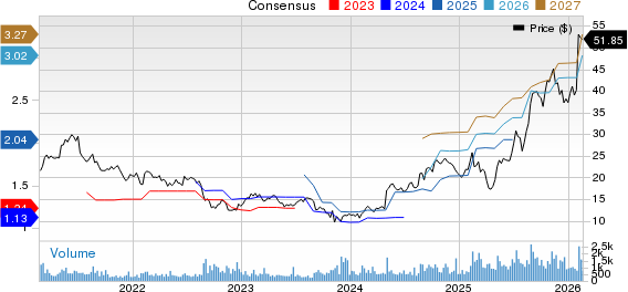 Phibro Animal Health Corporation Price and Consensus