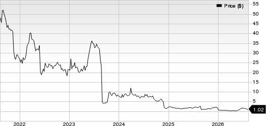 Outlook Therapeutics, Inc. Price