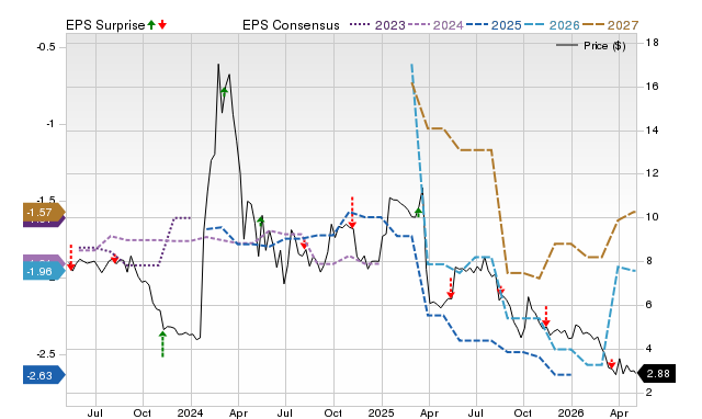 Price, Consensus and EPS Surprise Chart for NYXH