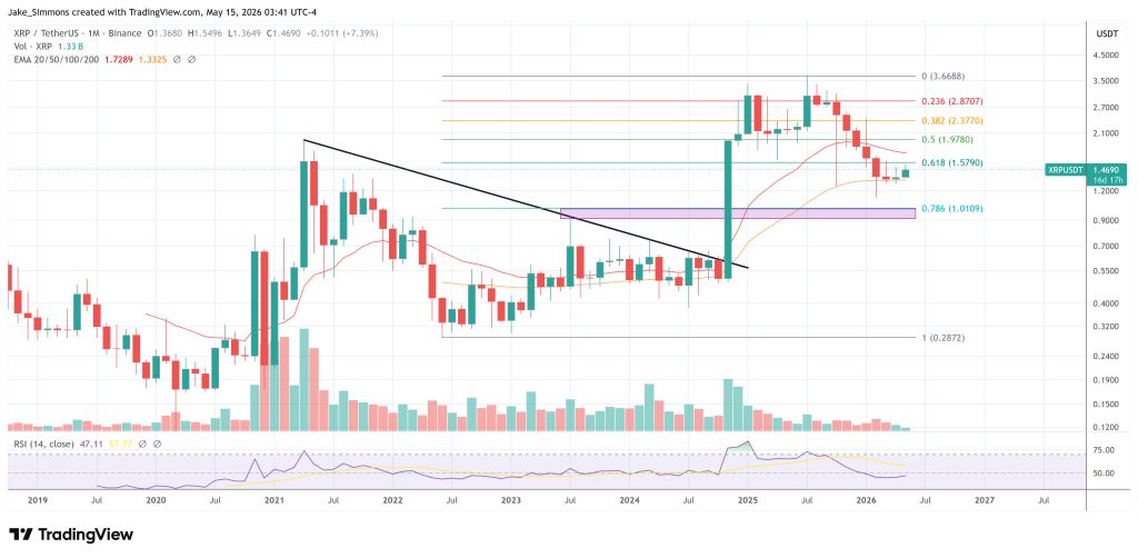 XRP price chart
