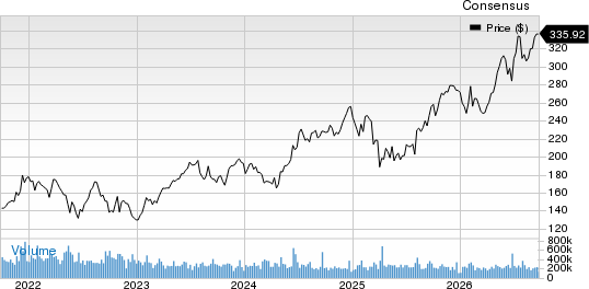 Five Below, Inc. Price and Consensus