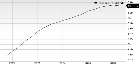 Gartner, Inc. Revenue (TTM)