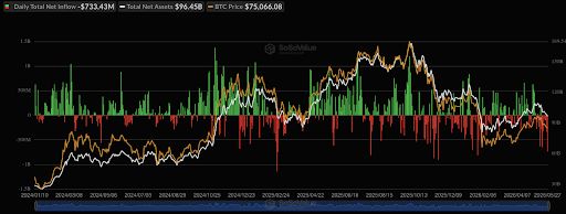 Bitcoin price