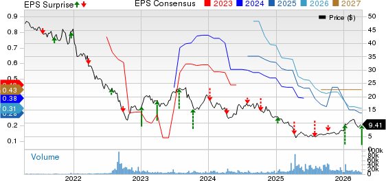 Neogen Corporation Price, Consensus and EPS Surprise