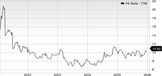 Byline Bancorp, Inc. PE Ratio (TTM)