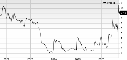 Vince Holding Corp. Price