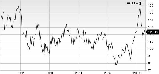 LCI Industries Price