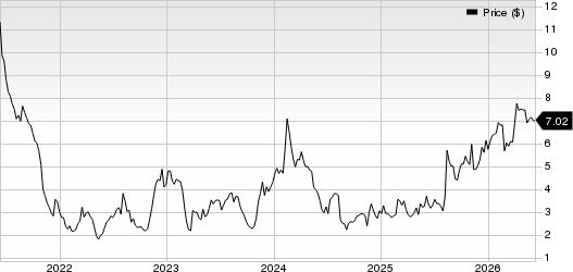 Puma Biotechnology, Inc. Price