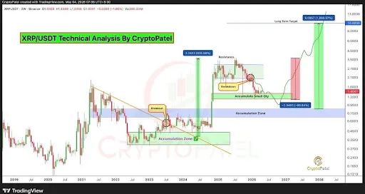 XRP