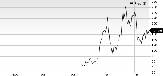 Reddit Inc. Price