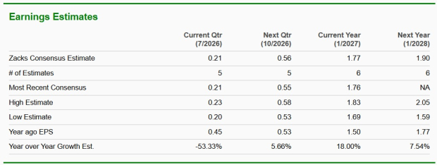 Zacks Investment Research