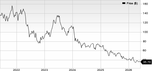 CONMED Corporation Price