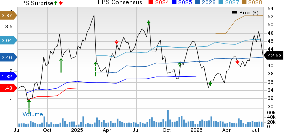 Maplebear Inc. Price, Consensus and EPS Surprise
