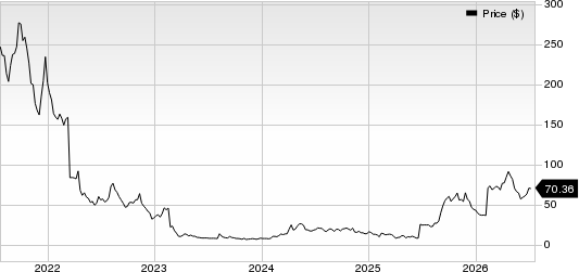Nektar Therapeutics Price