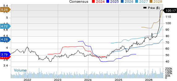 Cisco Systems, Inc. Price and Consensus