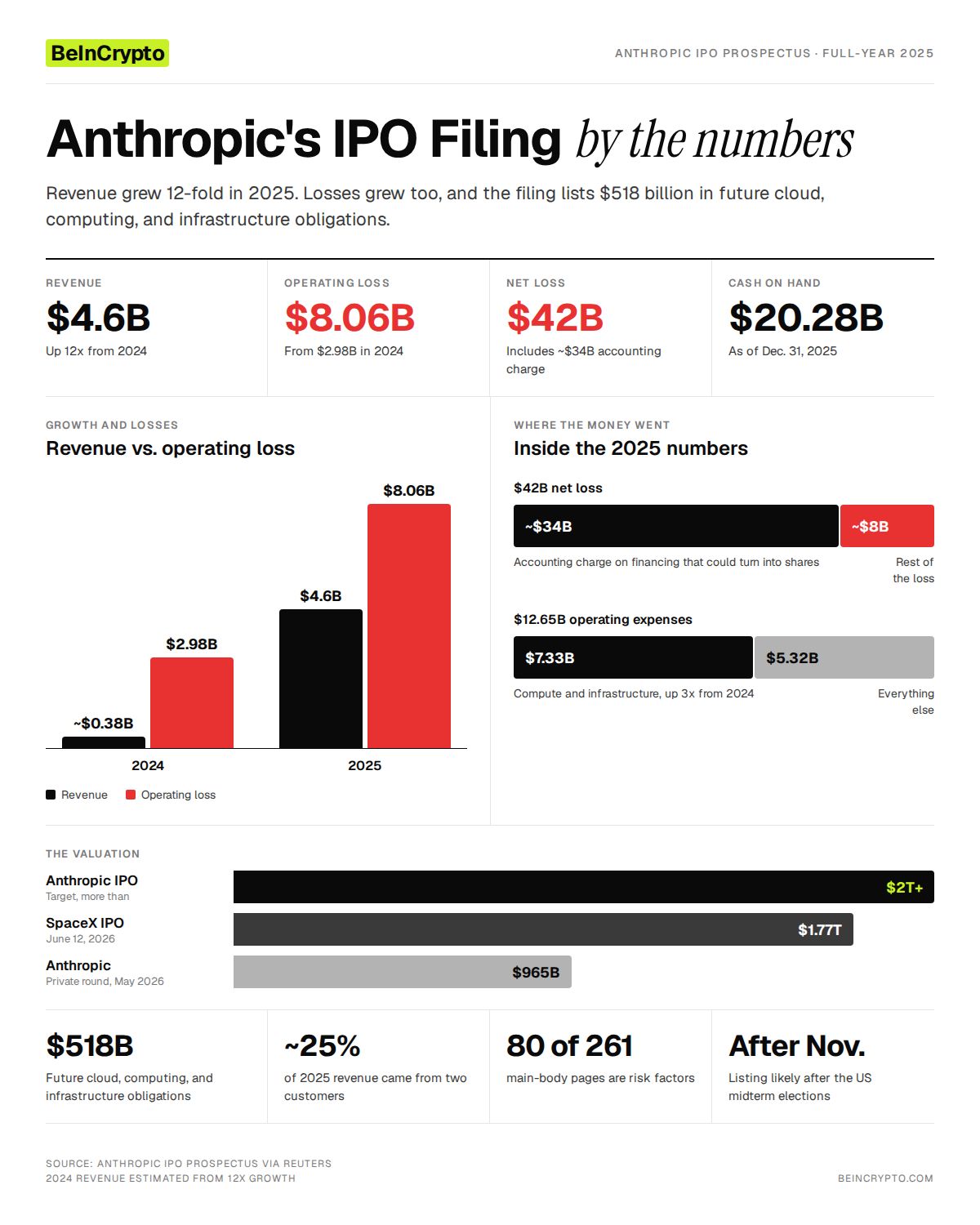Datos clave del archivo de IPO de Anthropic