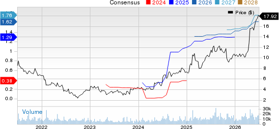 Pitney Bowes Inc. Price and Consensus