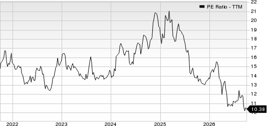Prestige Consumer Healthcare Inc. PE Ratio (TTM)