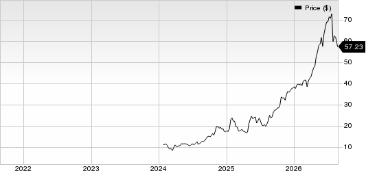 BrightSpring Health Services, Inc. Price