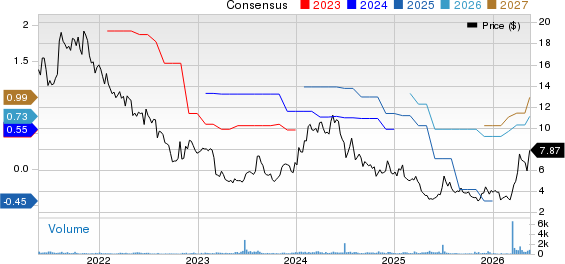 Lifetime Brands, Inc. Price and Consensus