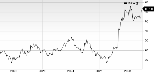Ionis Pharmaceuticals, Inc. Price