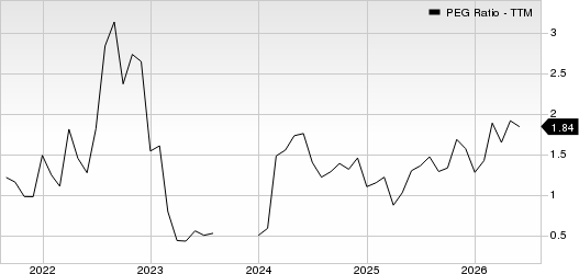 Vertiv Holdings Co. PEG Ratio (TTM)