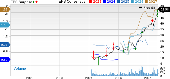 BrightSpring Health Services, Inc. Price, Consensus and EPS Surprise