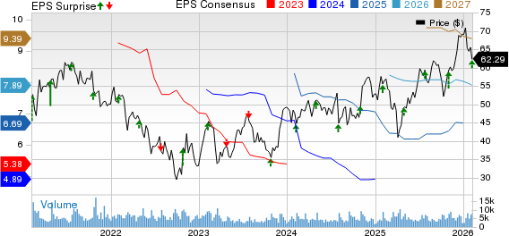 OneMain Holdings, Inc. Price, Consensus and EPS Surprise