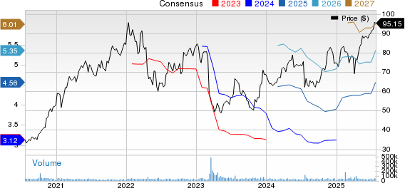 The Charles Schwab Corporation Price and Consensus