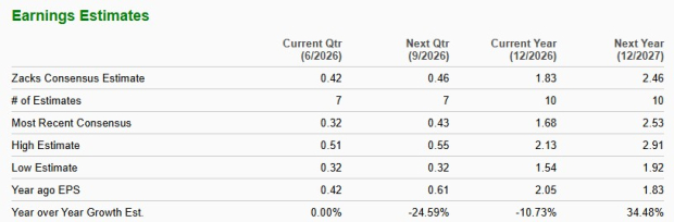 Zacks Investment Research