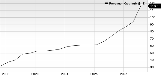 Planet Labs PBC Revenue (Quarterly)