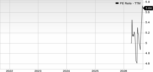 Slide Insurance Holdings, Inc. PE Ratio (TTM)