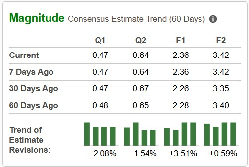 Zacks Investment Research