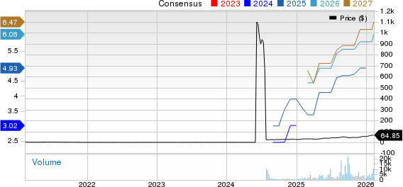 LATAM Airlines Group S.A. Price and Consensus