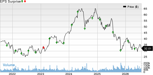 Chipotle Mexican Grill, Inc. Price and EPS Surprise