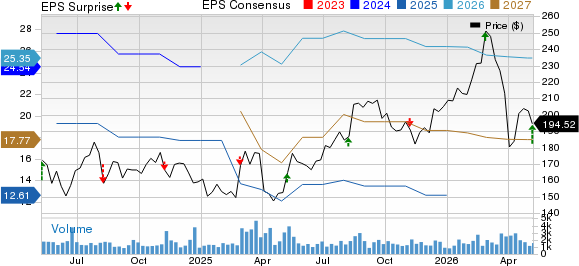 Nexstar Media Group, Inc. Price, Consensus and EPS Surprise