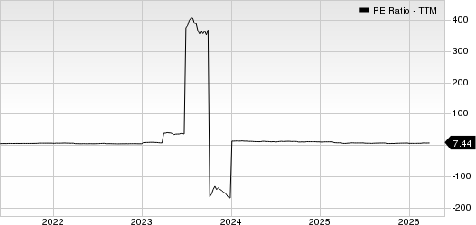 Encore Capital Group Inc PE Ratio (TTM)