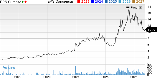 Optex Systems Holdings Inc. Price, Consensus and EPS Surprise