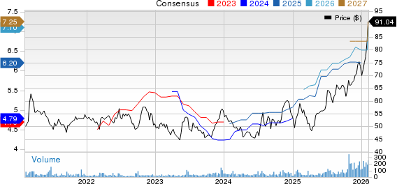 Red River Bancshares, Inc. Price and Consensus