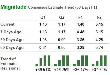 Zacks Investment Research