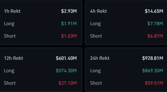 Bitcoin & Crypto Liquidations