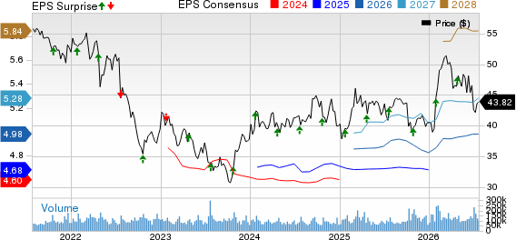 Verizon Communications Inc. Price, Consensus and EPS Surprise