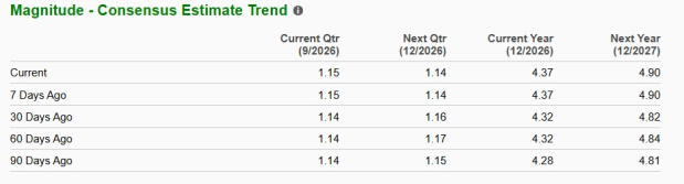 Zacks Investment Research