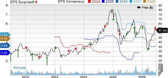 Jefferies Financial Group Inc. Price, Consensus and EPS Surprise