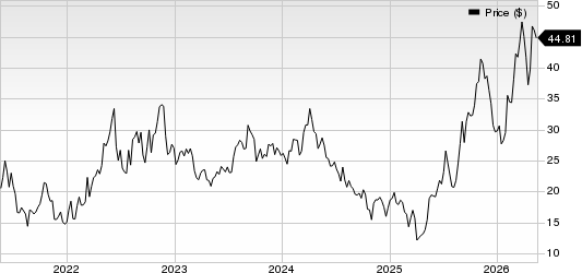 Delek US Holdings, Inc. Price