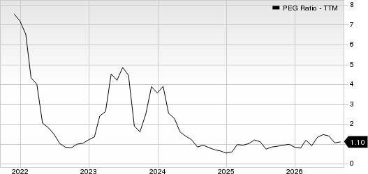 Tenet Healthcare Corporation PEG Ratio (TTM)